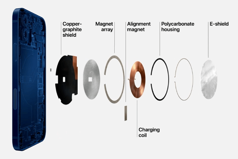 Batería Apple MagSafe, carga inalámbrica para dispositivos MagSafe