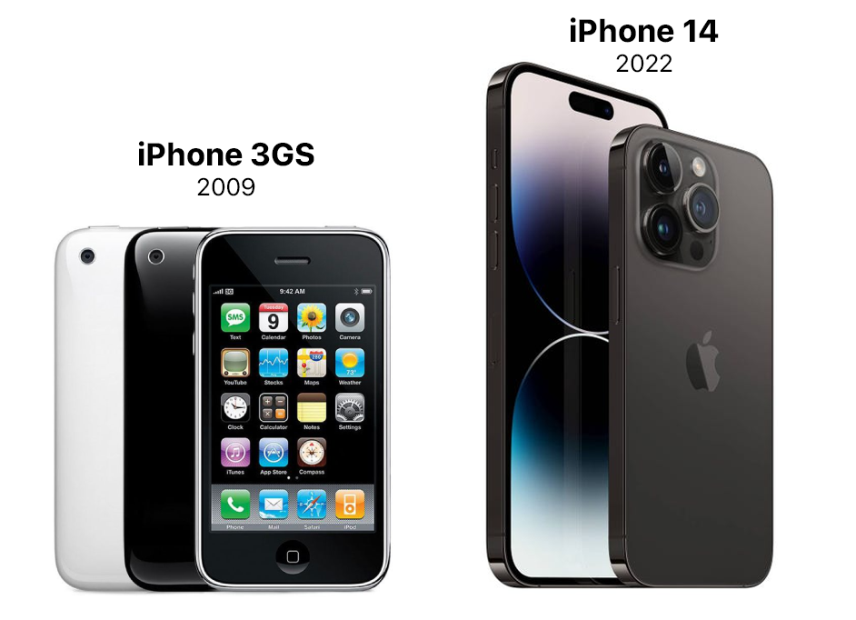 iPhone 14: Todo lo que se sabe sobre el nuevo celular - Primera Hora