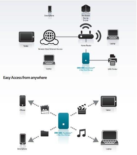 Dns внешнее подключение hdd